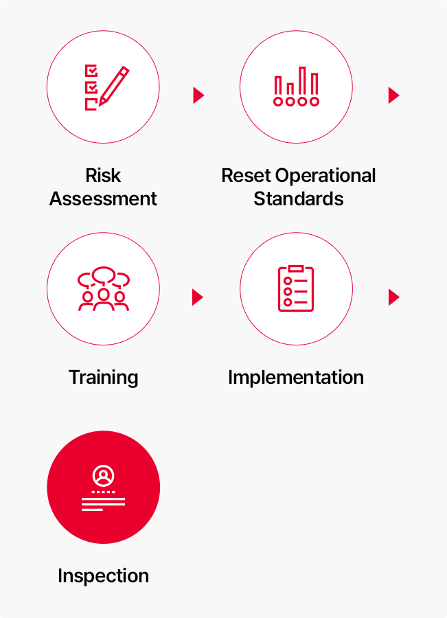 SK discovery ESG - Safety & Health